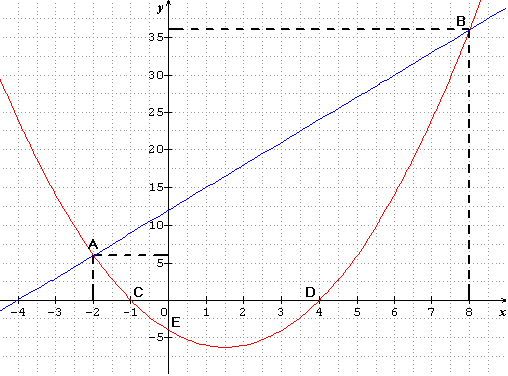 maths_1-etude-position-courbes_01